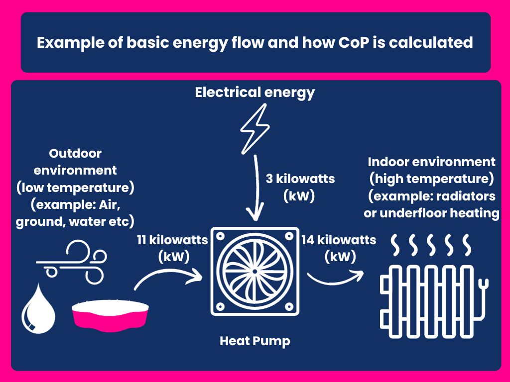 basic energy flow example