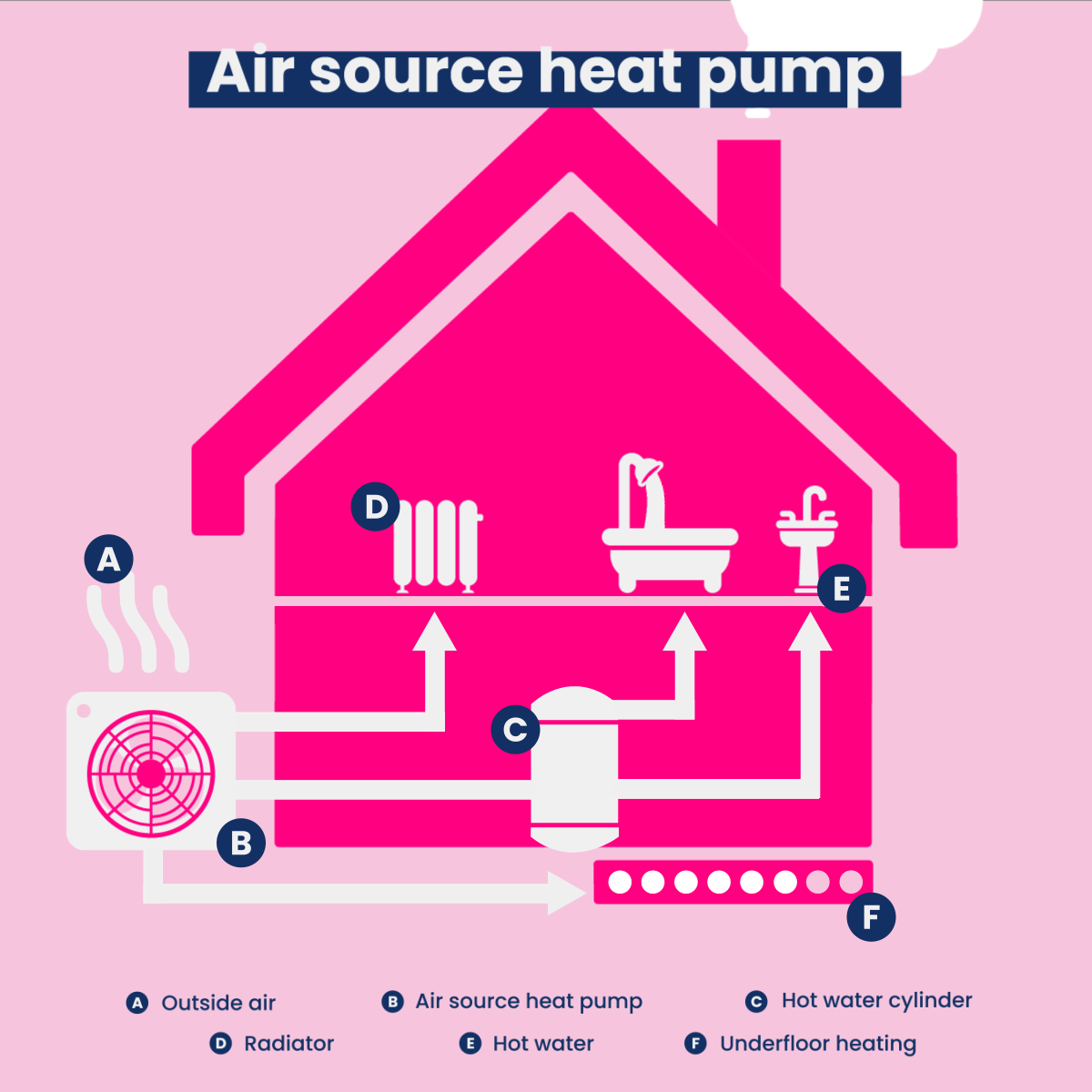 air source heat pump diagram
